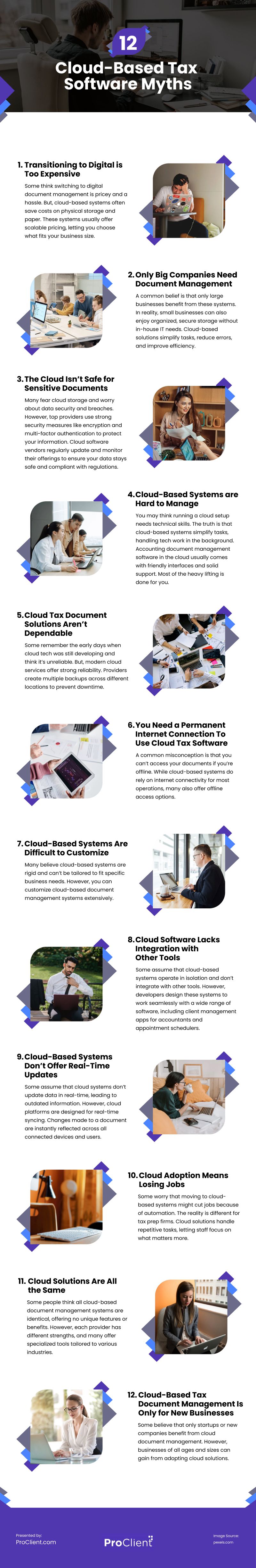 12 Cloud-Based Tax Software Myths Infographic